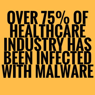 Over 75% of the healthcare industry has been infected by malware