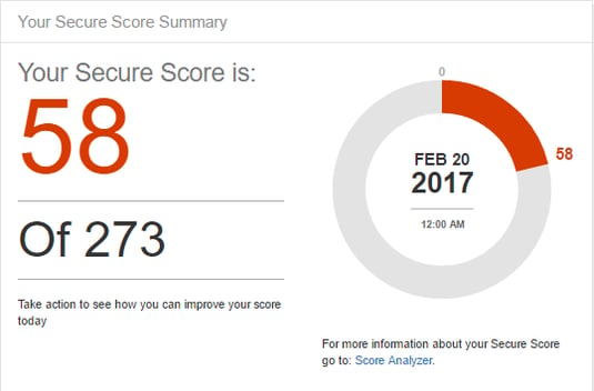 What is Office 365 Secure Score Summary