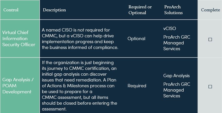 CMMC Level 3 Checklist CMMC Level 3 Checklist